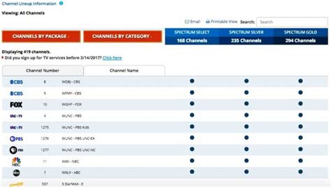 How to change spectrum channel lineup. Things To Know About How to change spectrum channel lineup. 